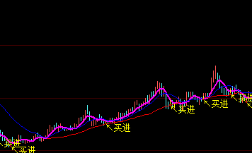 大智慧七七八八主圖指標公式