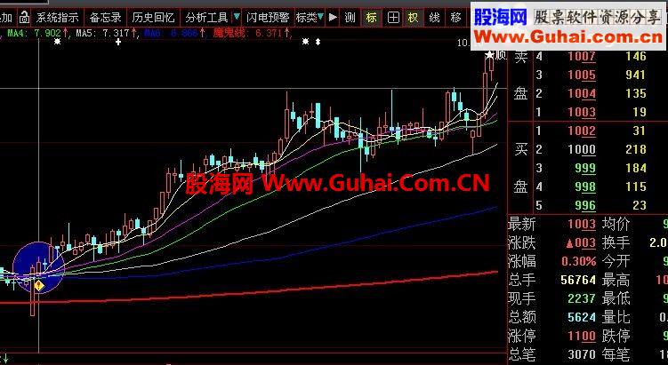 氣沉丹田一陽指（原創(chuàng)源碼、大智慧通達信選股指標、無未來）