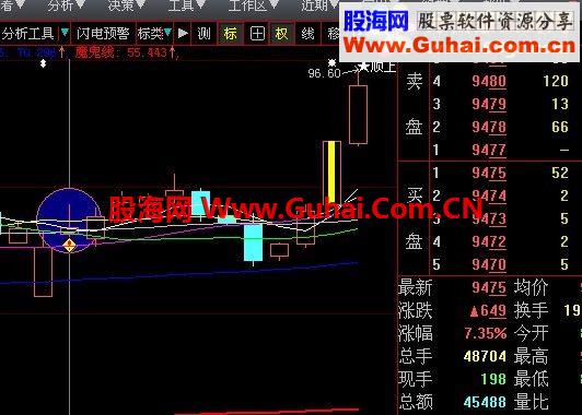 氣沉丹田一陽指（原創(chuàng)源碼、大智慧通達信選股指標、無未來）