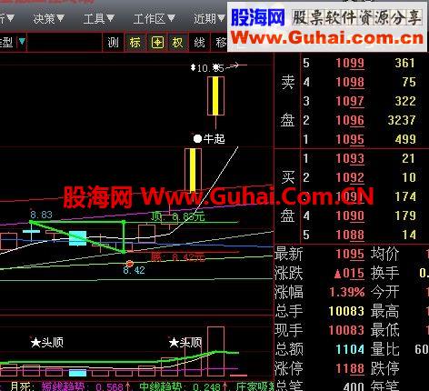 大智慧突破三角形頂選股指標(biāo)公式