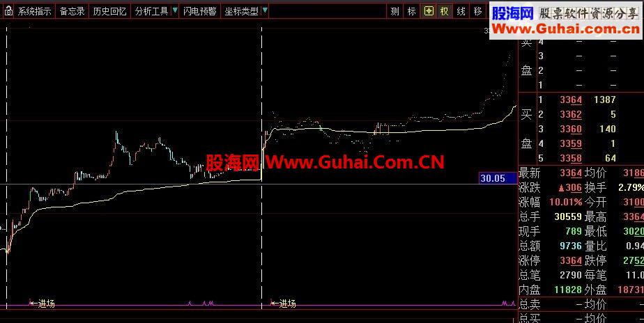 大智慧1分鐘盤中抓漲停學習心得