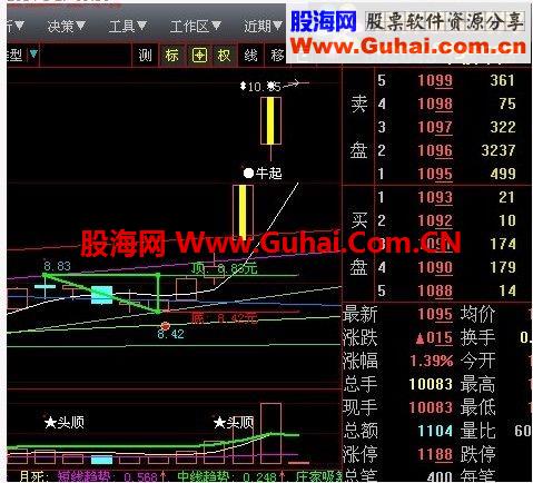 大智慧在周宏武老師的突破三角形頂選股指標 基礎上優化