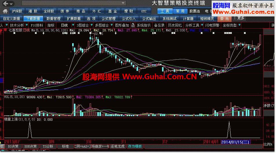  縮量上漲專做強勢股收益可觀