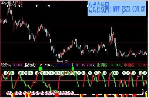 大智慧超贏兄弟指標公式