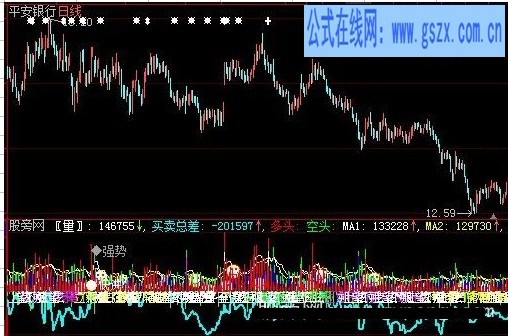 大智慧神棍力量指標(biāo)公式