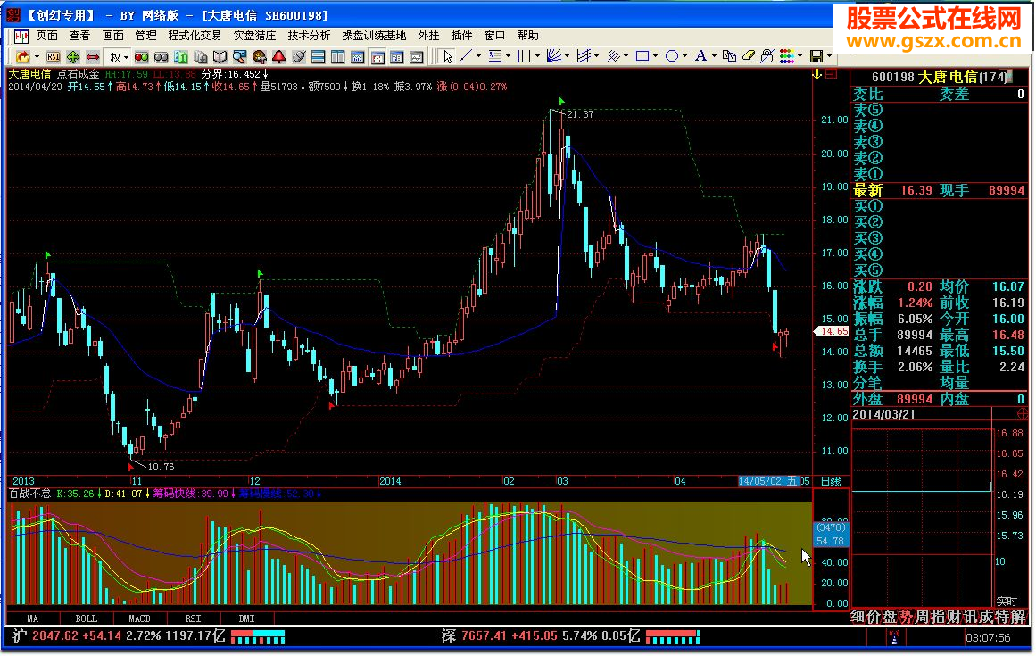 飛狐點石成金指標公式