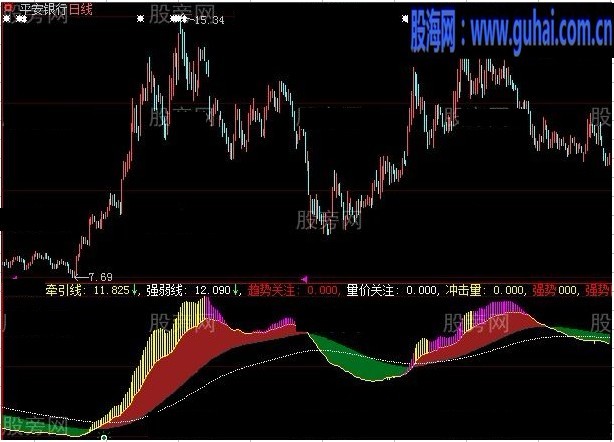 大智慧金龍喜舞指標(biāo)公式