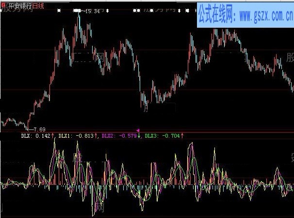 大智慧動力換手指標公式