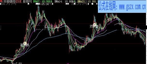 大智慧馬踏飛燕主圖指標公式