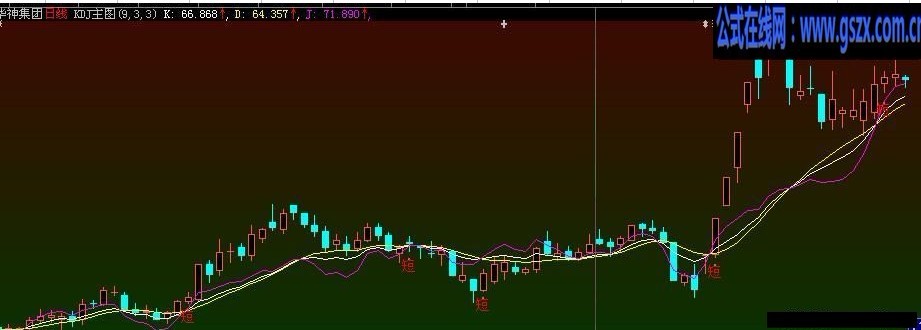 大智慧自用的KDJ主圖源碼
