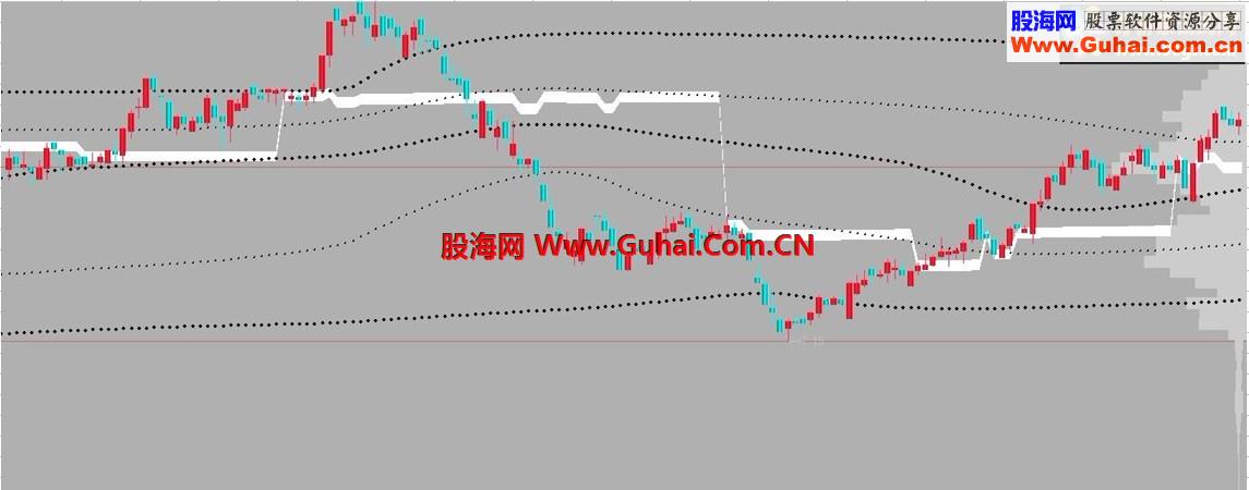 籌碼峰值源碼（主圖）