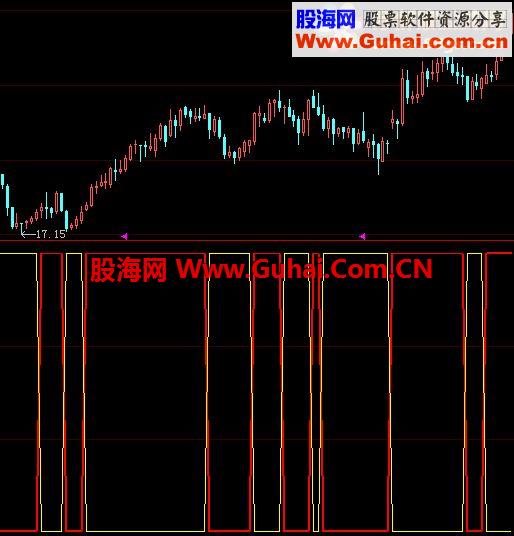 持股趨勢指標公式