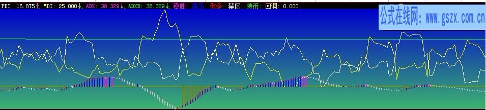 大智慧鎖心葬愛指標公式