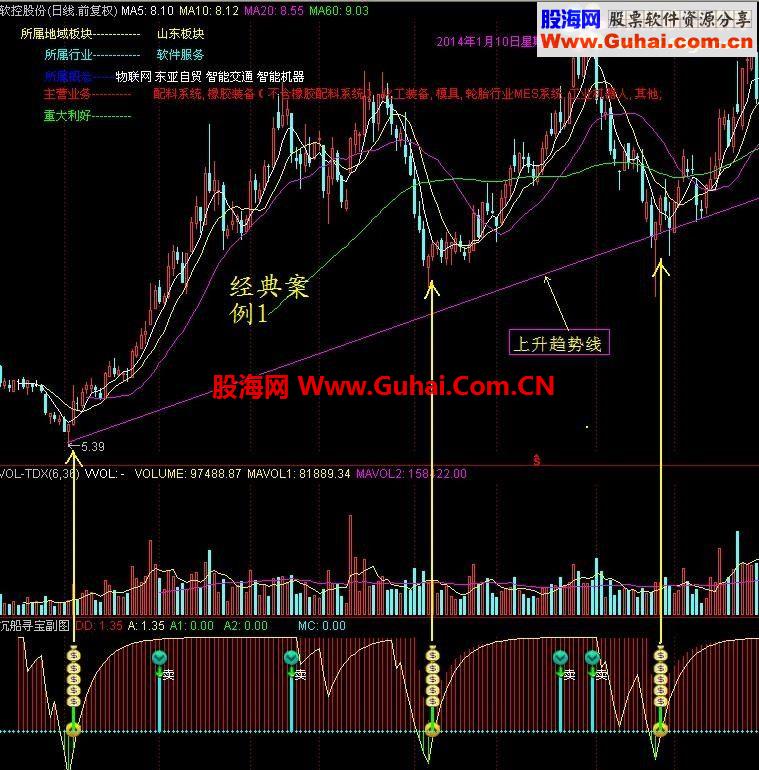 大智慧沉船尋寶指標公式副圖