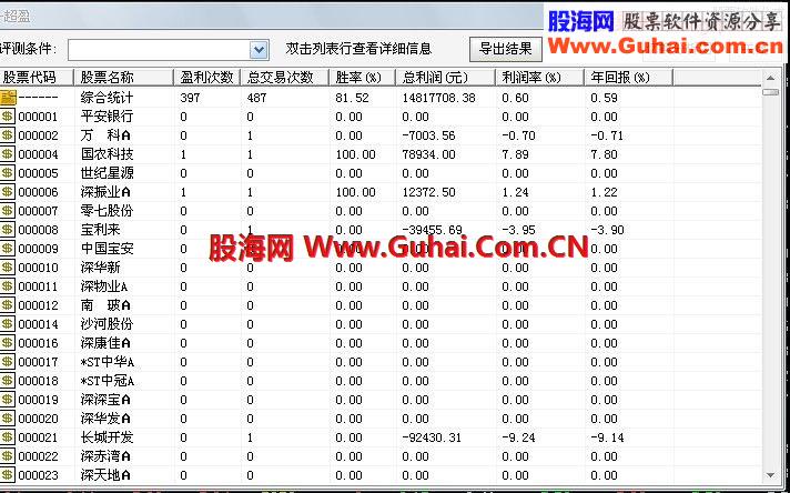 大智慧指標(biāo)公式價(jià)值100金 天天紅選股指標(biāo)+主圖 成功率81%