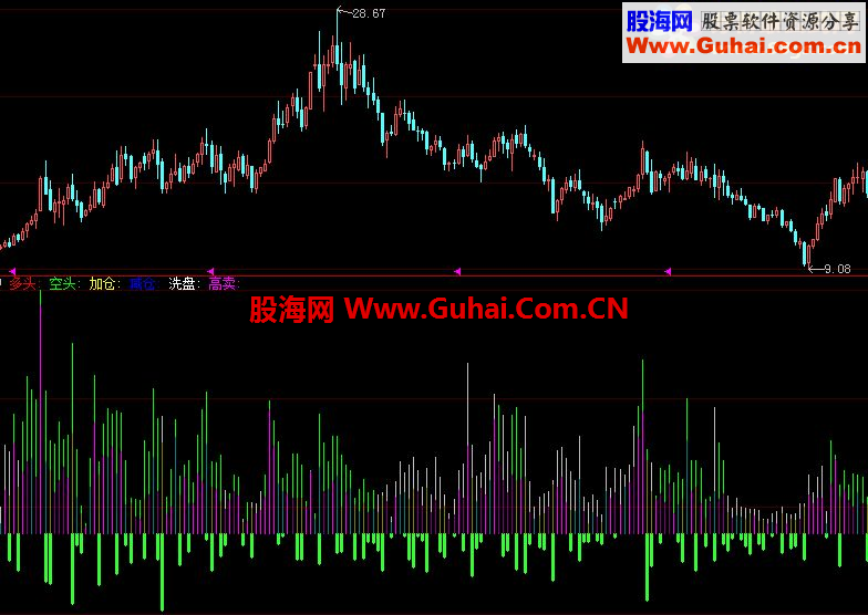 大智慧頂級逃頂指標公式