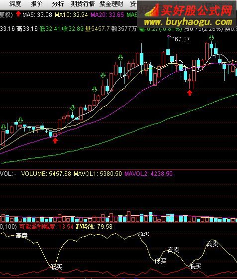 通達信波段操作能賺錢就是理指標公式