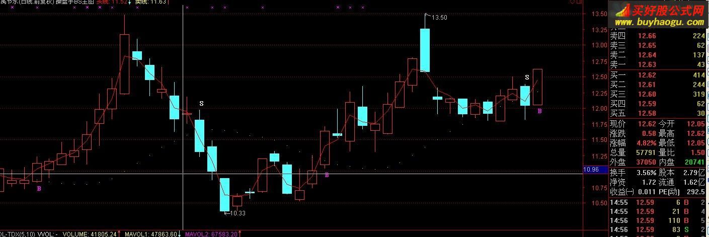 通達信精品波段買賣一目了然主圖指標公式