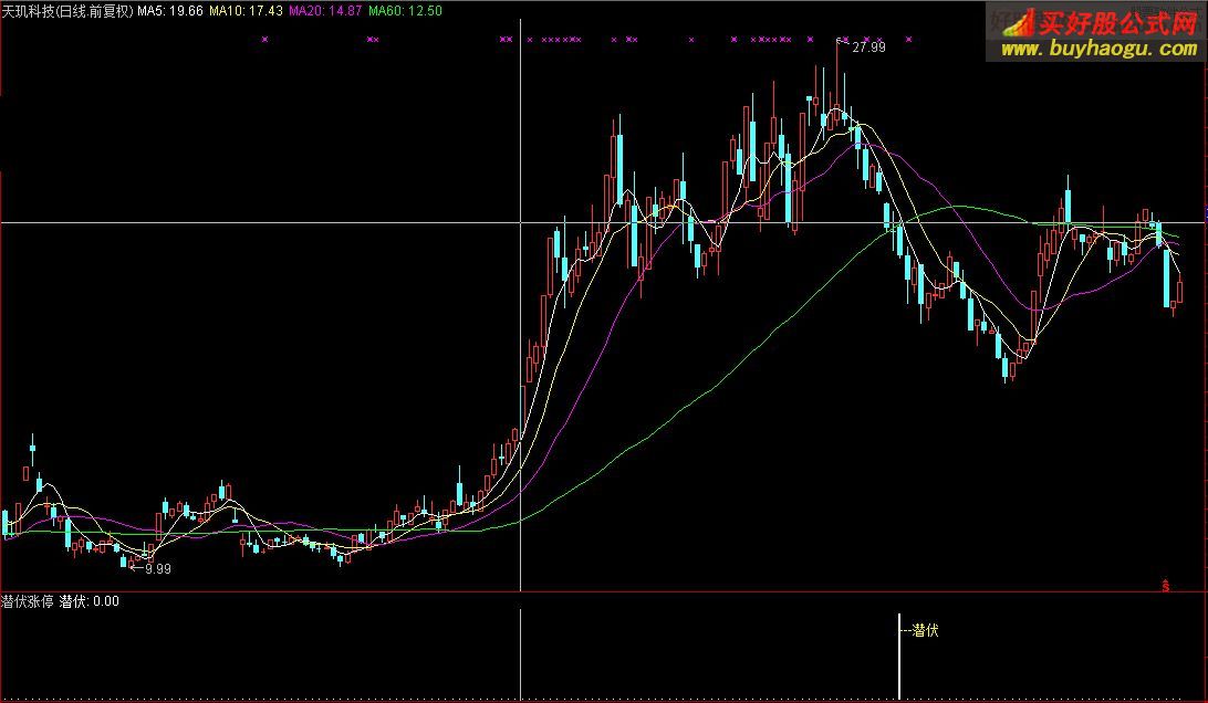 通達信潛伏漲停今買明賣指標公式