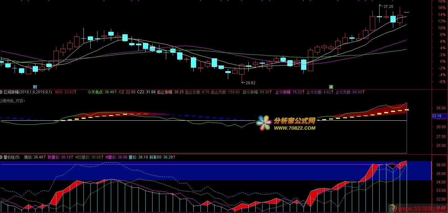 量價柱成交額公式指標源碼