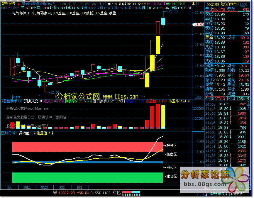 區(qū)域量能異動分析指標公式源碼