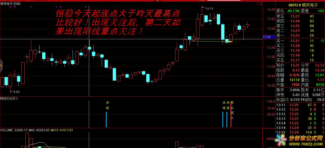 陰線關注買入指標公式源碼