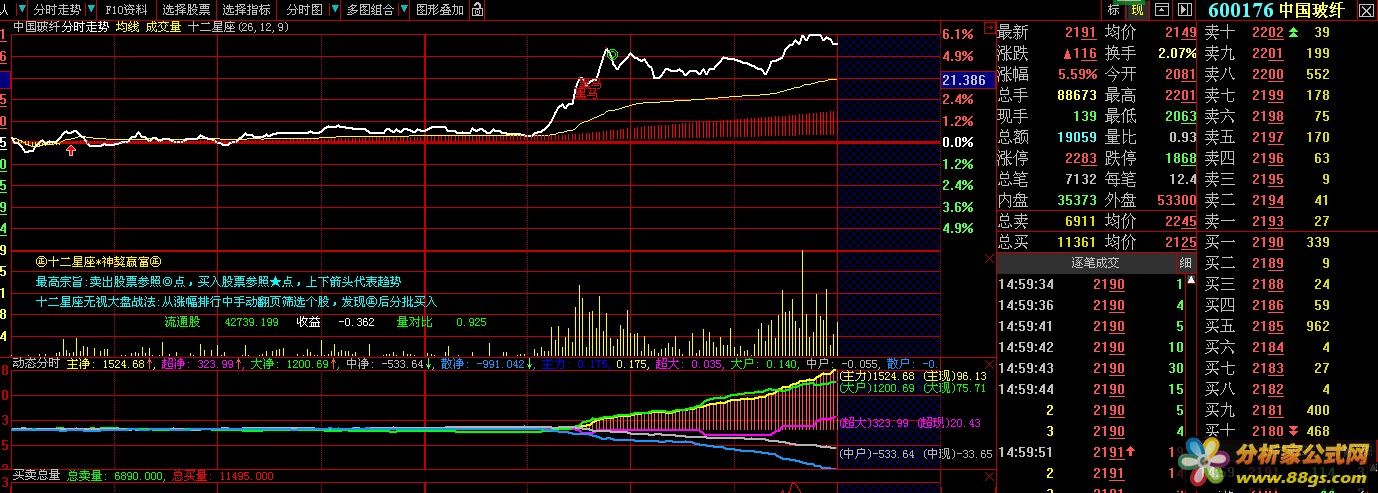 分時主力凈買入指標公式源碼