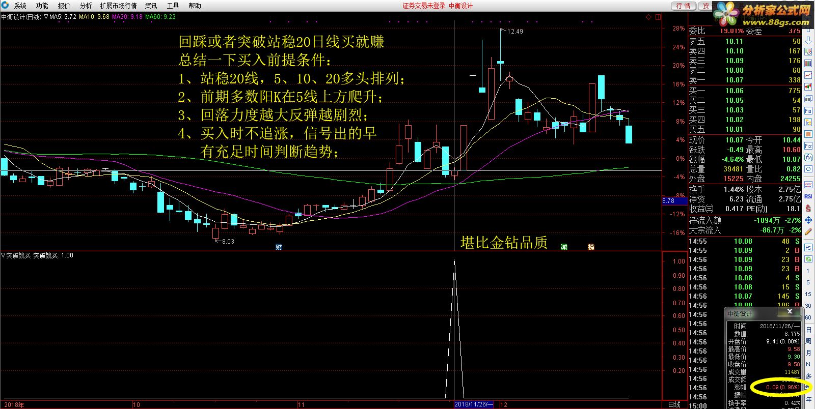 通達(dá)信突破就買指標(biāo)公式源碼