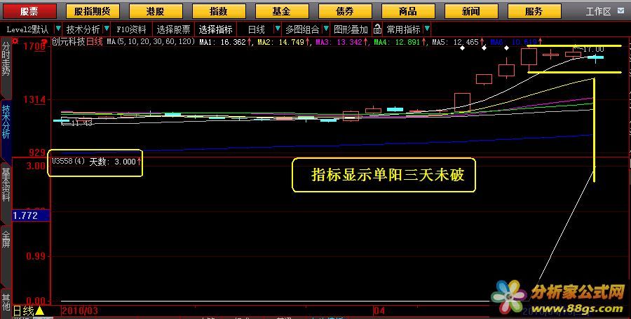 單陽(yáng)不破天數(shù)上漲趨勢(shì)指標(biāo)公式